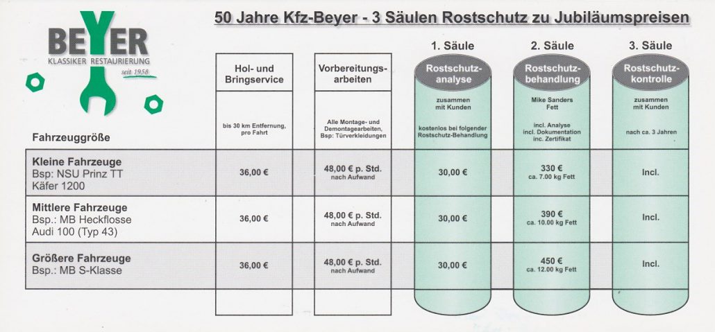 3 Säulen Rostschutz